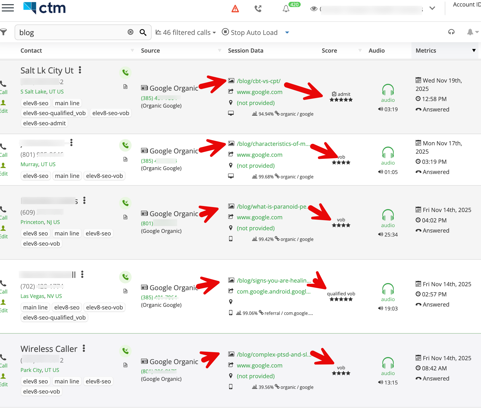 elev8 Call Tracking Metrics partnership closing the loop on full-funnel attribution