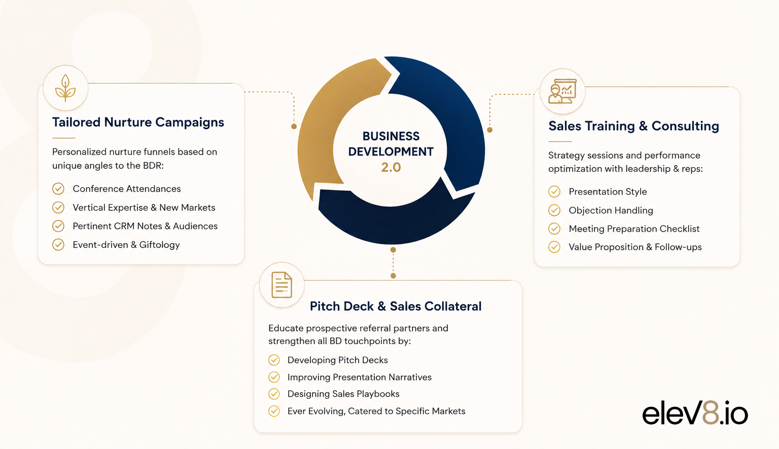 Multi-touch attribution model distributing weight across every contributing touchpoint