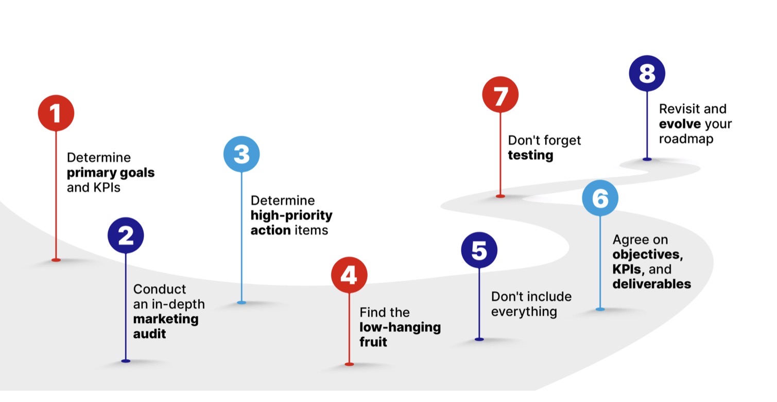 elev8.io 8-step patient acquisition roadmap illustrated as a continuous cycle