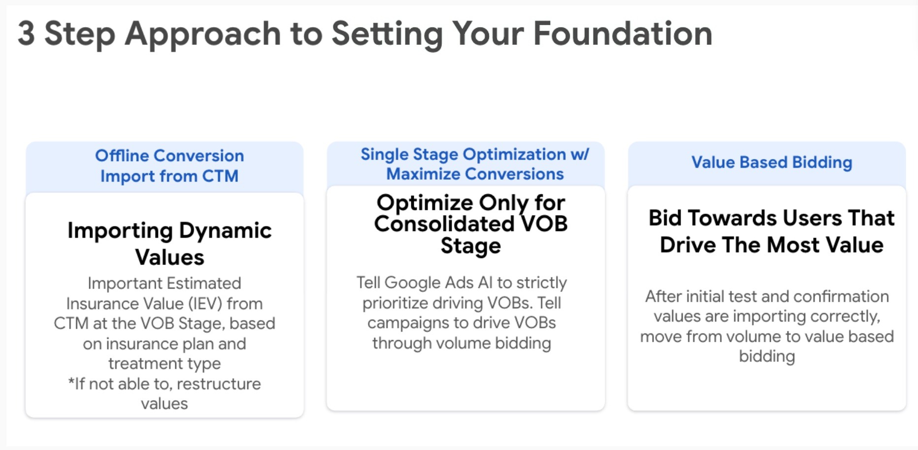 Three-step approach to setting your Google Ads foundation: import dynamic insurance values from CTM, optimize only for the consolidated VOB stage, then move to value-based bidding