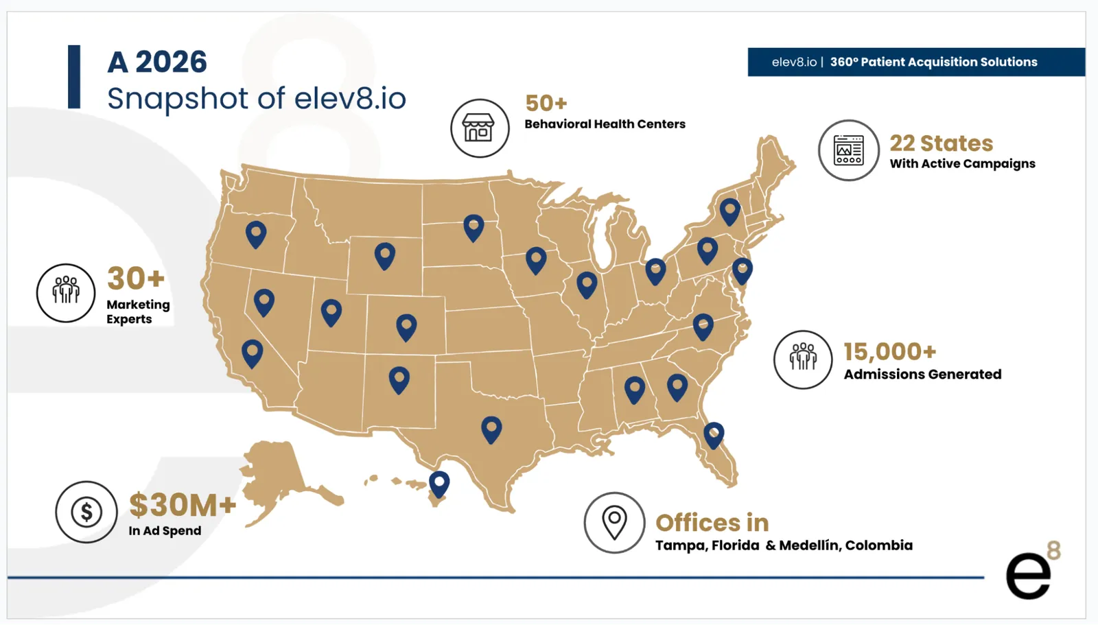 A snapshot of elev8 — the team, reach, and results at a glance