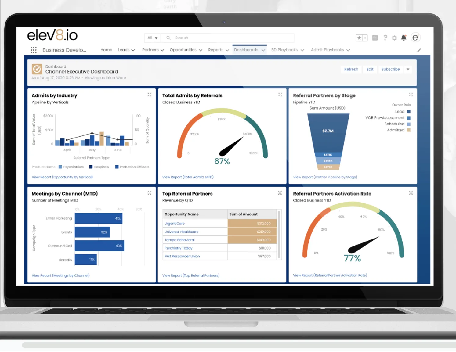 e8 platform real-time dashboard showing referral partner activity, performance, and ROI