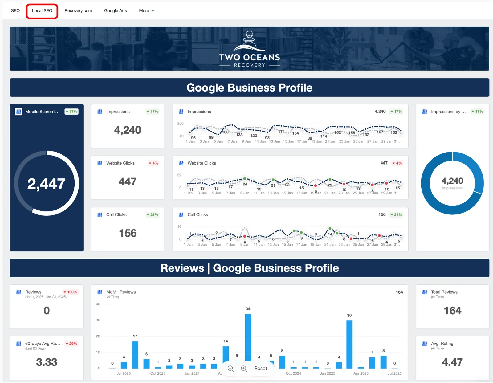 elev8 channel-by-channel performance breakdown across paid, organic, and referral sources