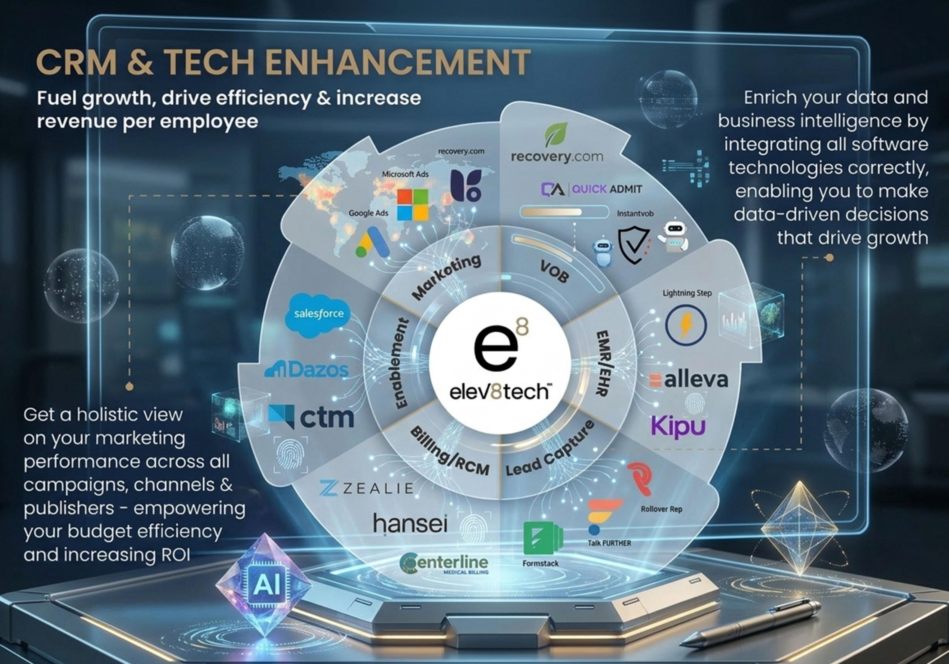 Keynote topic — The Tech Stack Powering Scalable Growth for BH Facilities Today